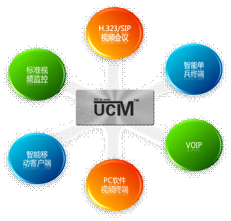 捷视飞通2013震撼首发：UCM“融智”多媒体业务融合通讯系统