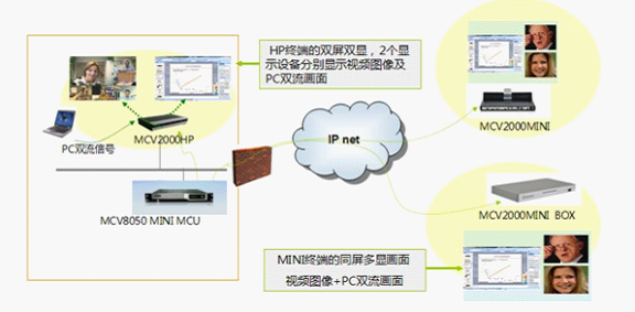 捷视飞通公司全新mini系列即将亮相上海国际专业灯光音响展览会