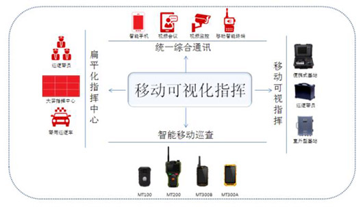 捷视飞通：移动可视化指挥 为社会治安防控保驾护航