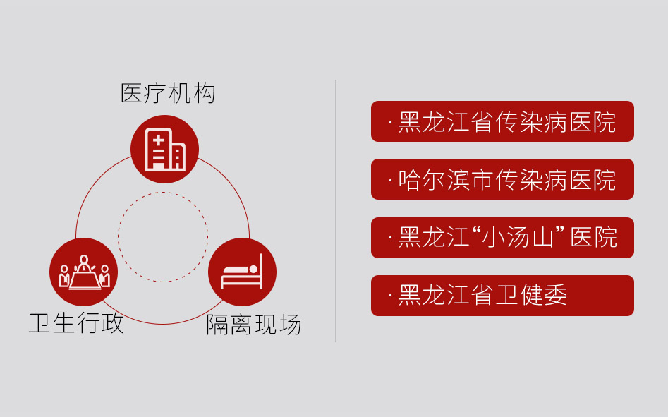 阶段盘点 | 连续7天，捷视飞通为黑龙江、福建等一线医疗机构抗击疫情