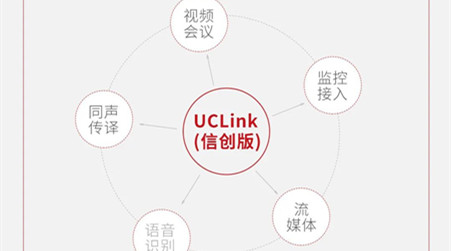 捷视飞通全新发布UCLink视频通讯解决方案(信创版)