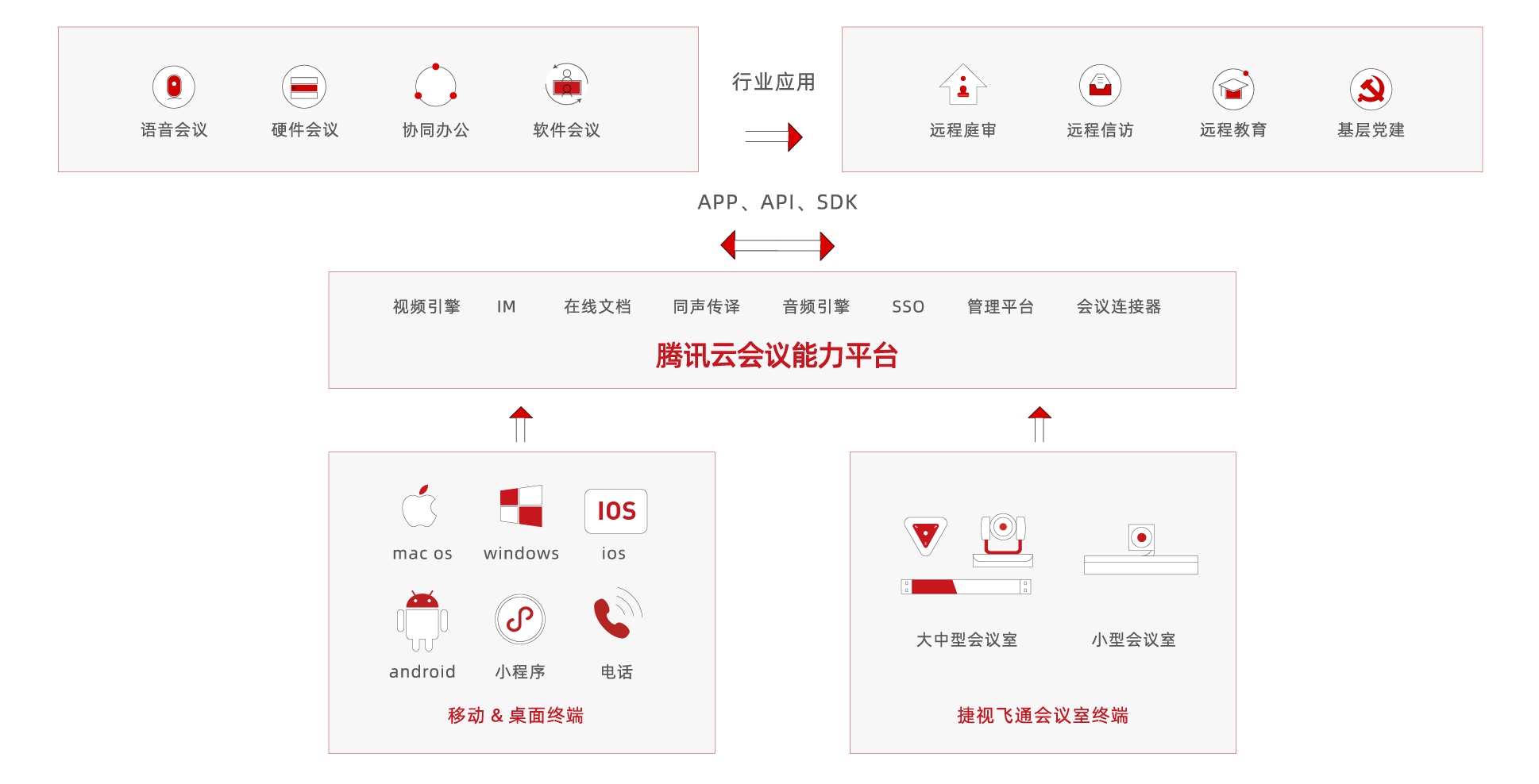 互联网SASS合作服务解决方案