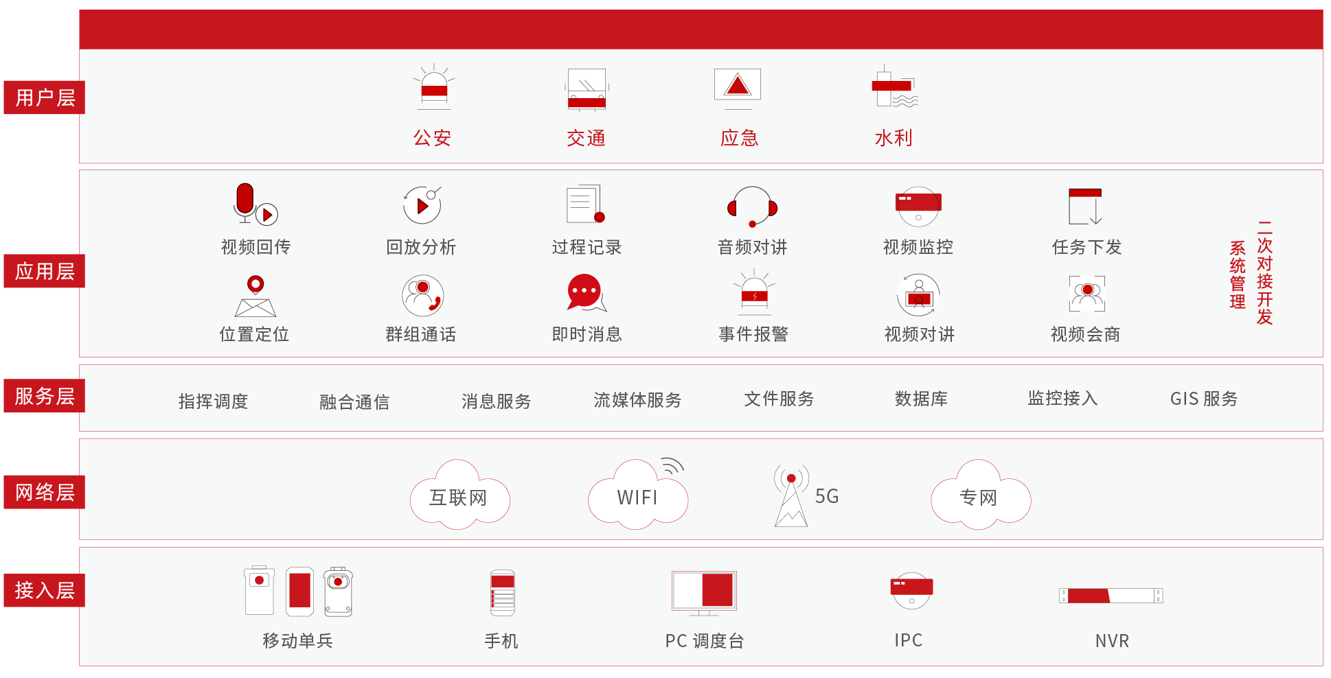 融合视频通信解决方案