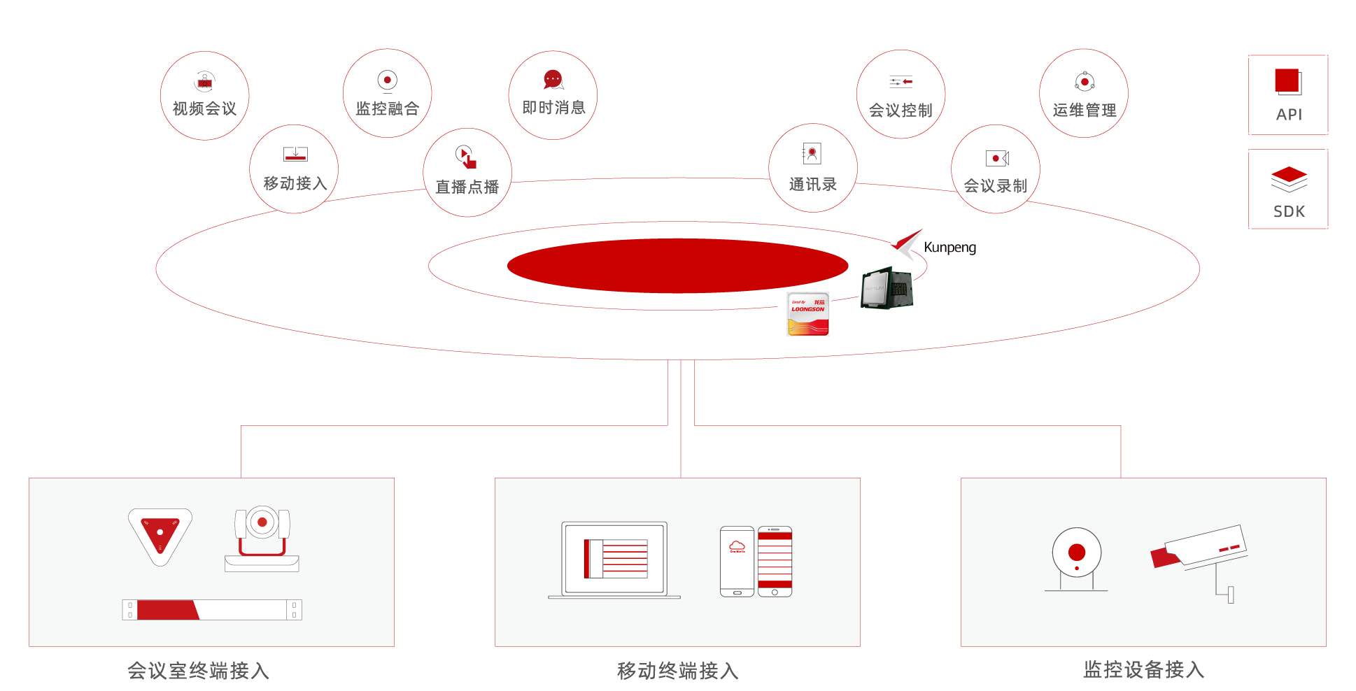 捷视飞通UCLink视频通讯解决方案